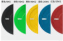 Color Coded Rubber Olympic Weight Plate